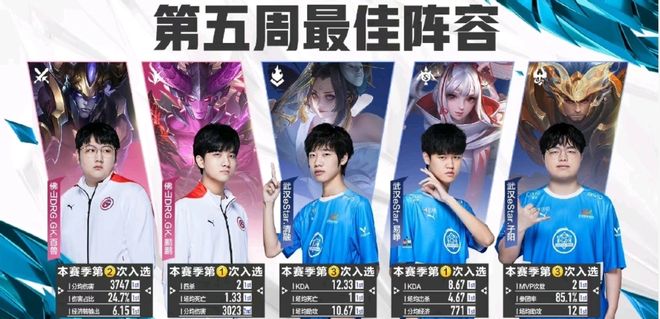 波尔等选手 波尔等选手